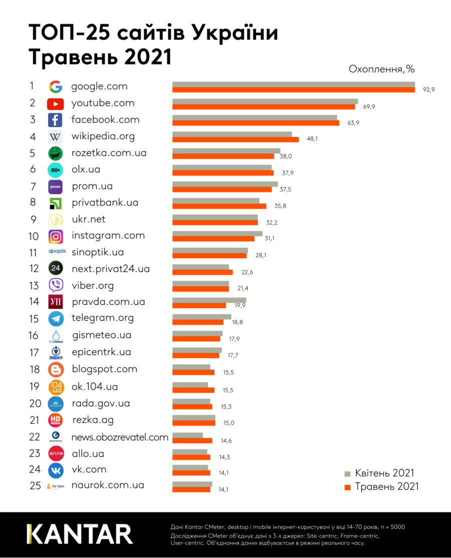 Рейтинг php фреймворков 2021